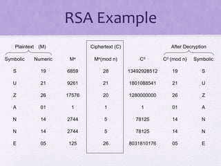 Public Key and RSA.pdf