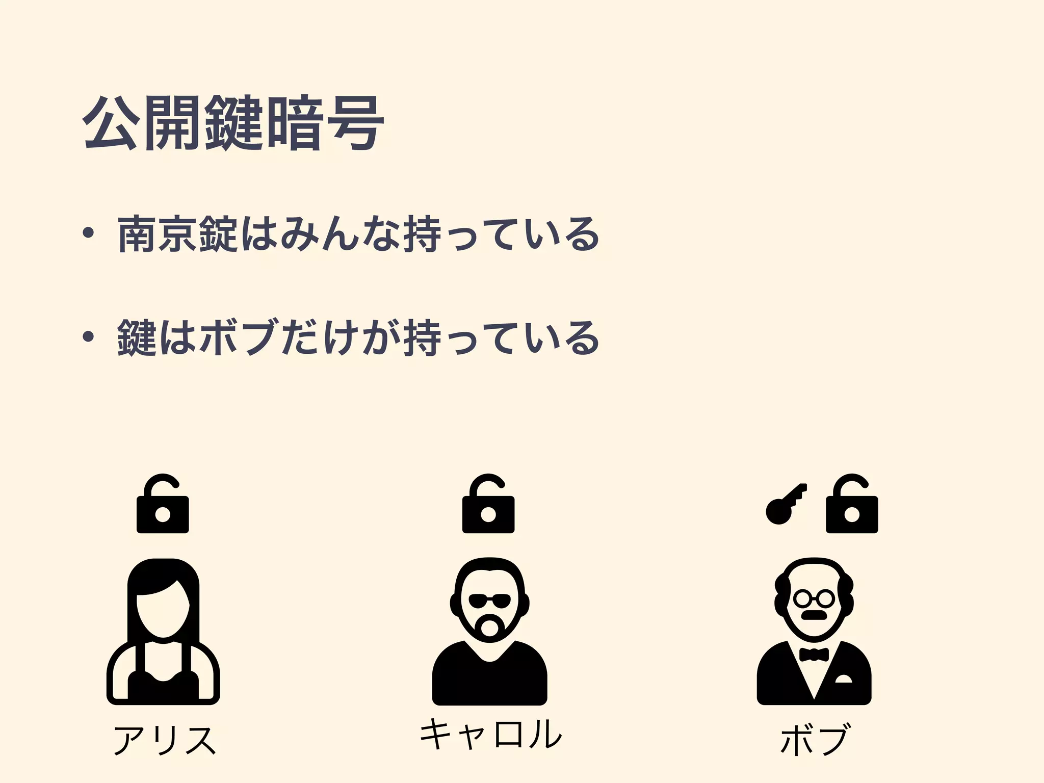 楽しく学ぼう公開鍵暗号方式 | PDF