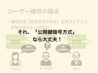 楽しく学ぼう公開鍵暗号方式