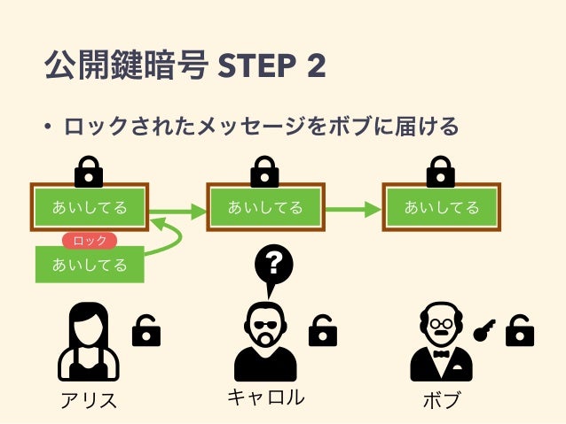 楽しく学ぼう公開鍵暗号方式 楽しく学ぼう公開鍵暗号方式