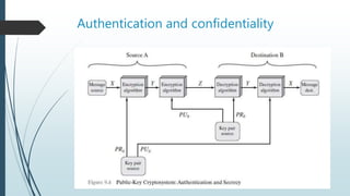 Authentication and confidentiality
 