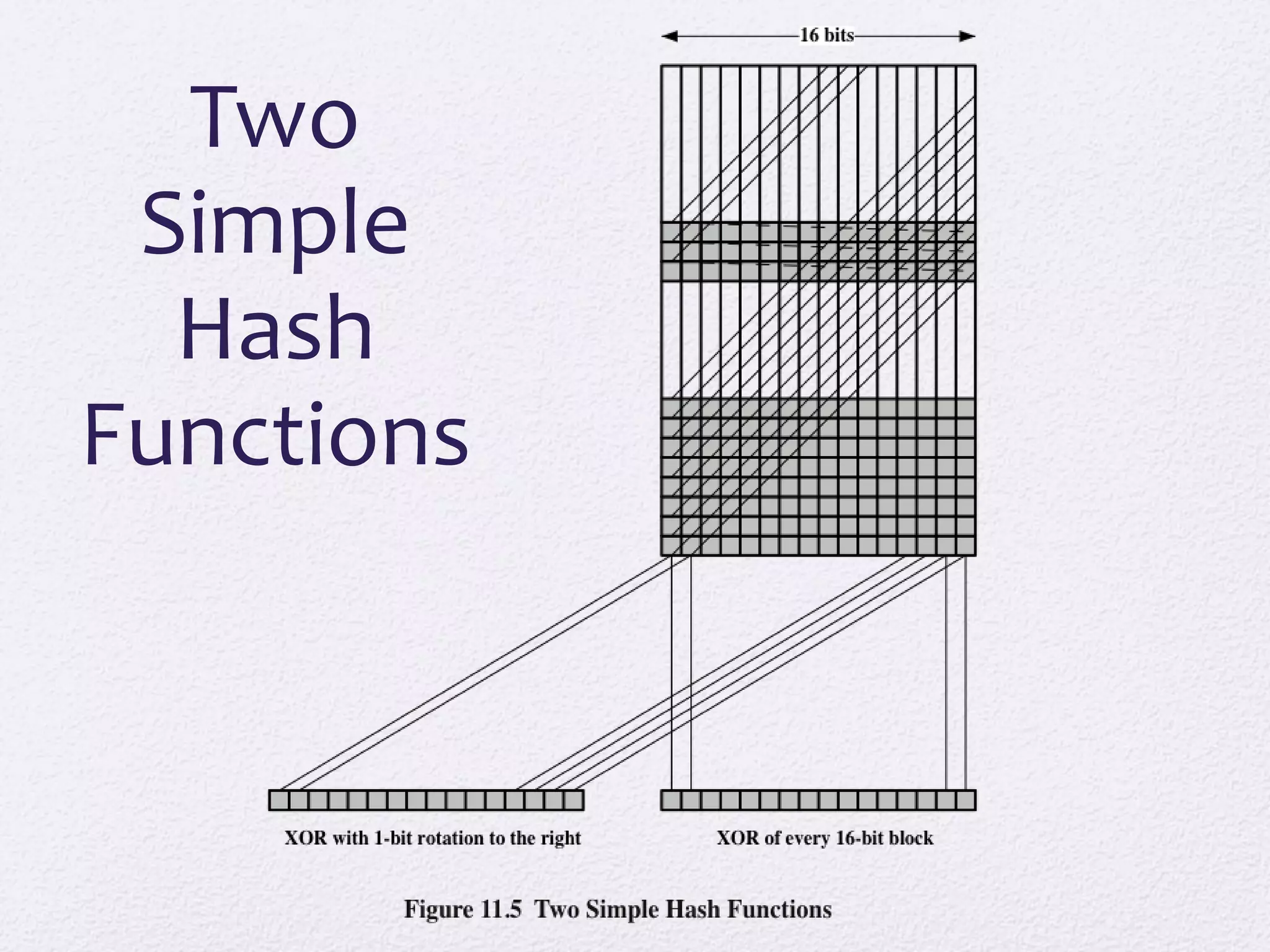 Two
Simple
Hash
Functions
 