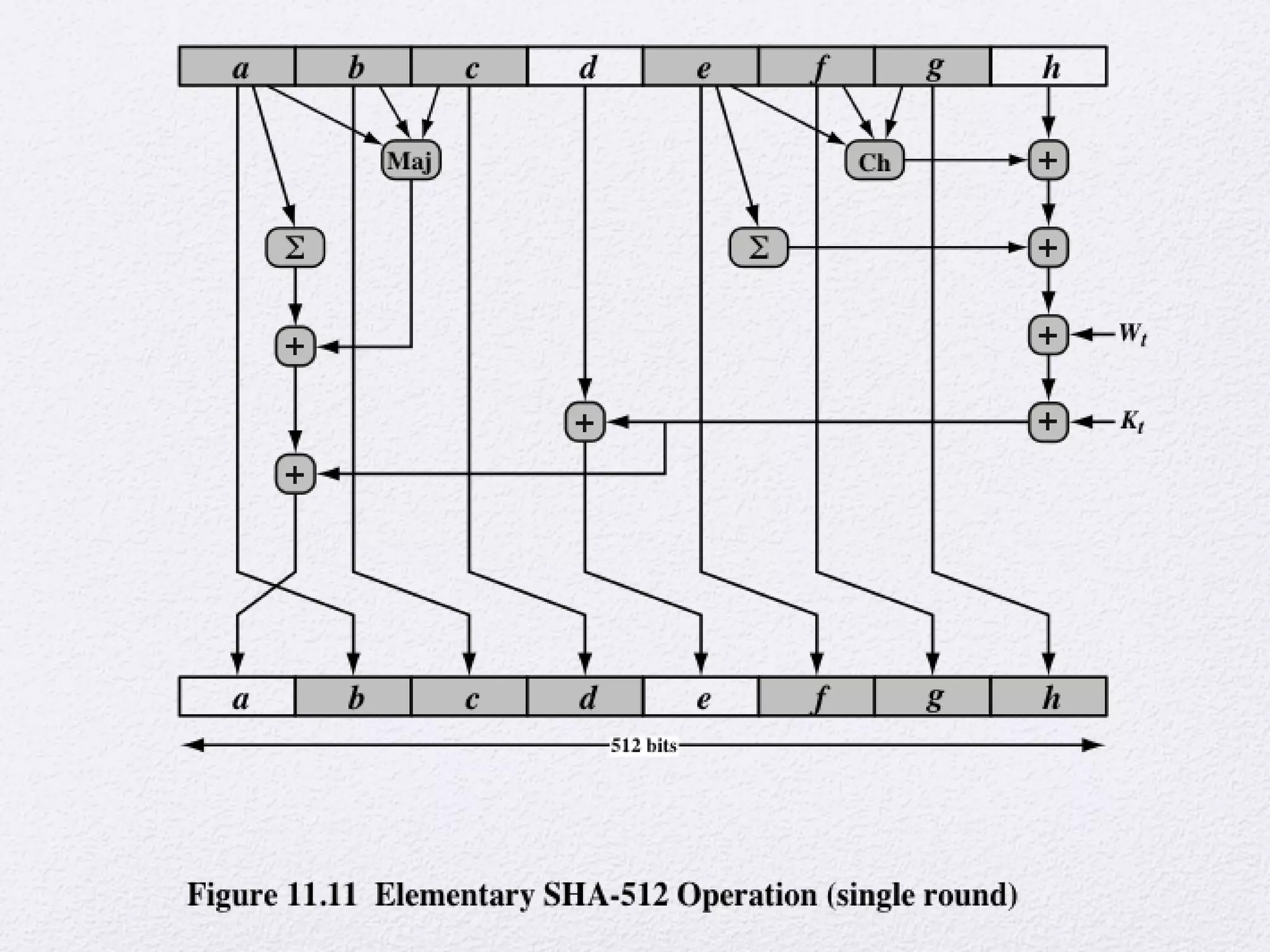 Public Key Encryption Hash Functions Pdf Public Key Encryption Hash Functions Pdf