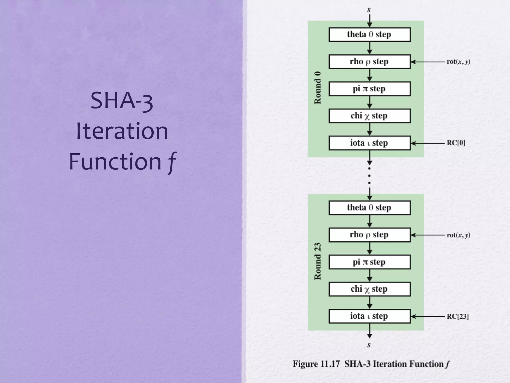 Public Key Encryption Hash Functions Ppt Public Key Encryption Hash Functions Ppt