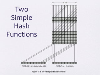 Two
Simple
Hash
Functions
 