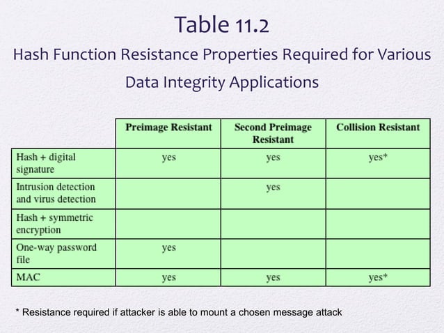 Public Key Encryption & Hash functions | PDF