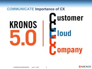9© KRONOS INCORPORATED June 11, 2015
COMMUNICATE Importance of CX
 