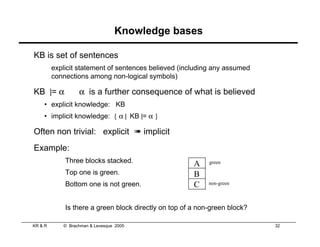 Knowledge Representation and Reasoning Slides | PDF