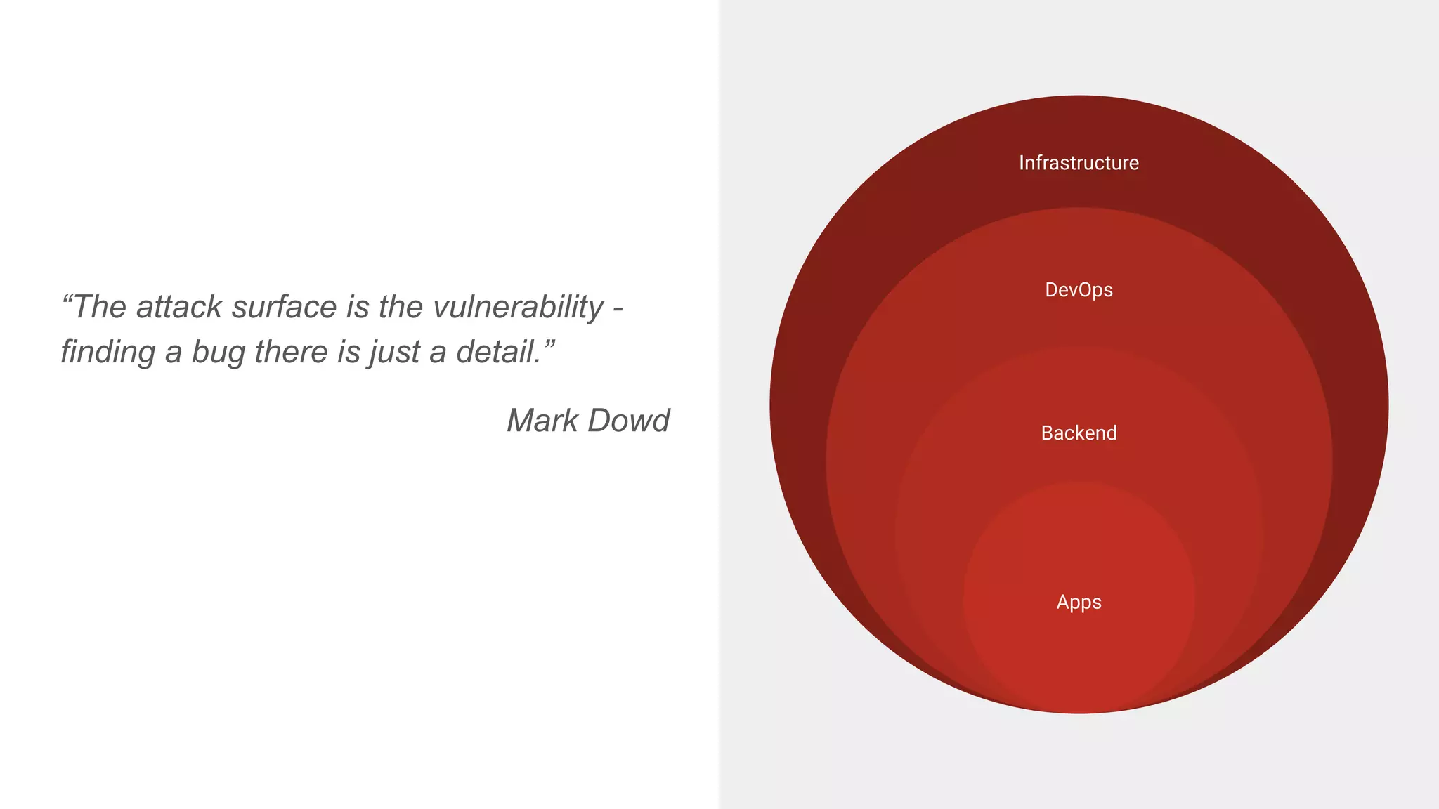 “The attack surface is the vulnerability -
finding a bug there is just a detail.”
Mark Dowd
Infrastructure
DevOps
Backend
Apps
 