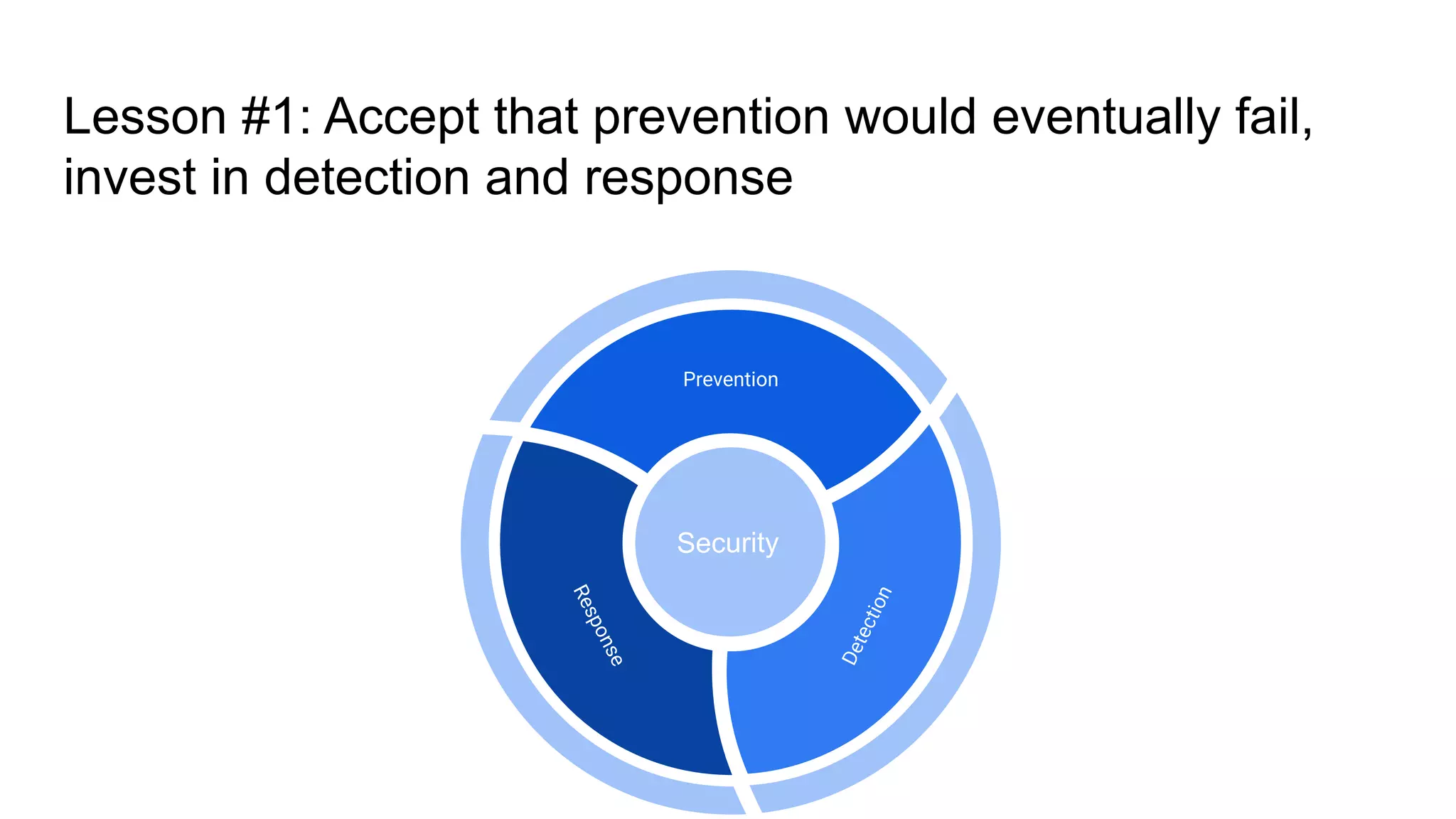 Lesson #1: Accept that prevention would eventually fail,
invest in detection and response
Security
D
e
t
e
c
t
i
o
n
Prevention
R
e
s
p
o
n
s
e
 