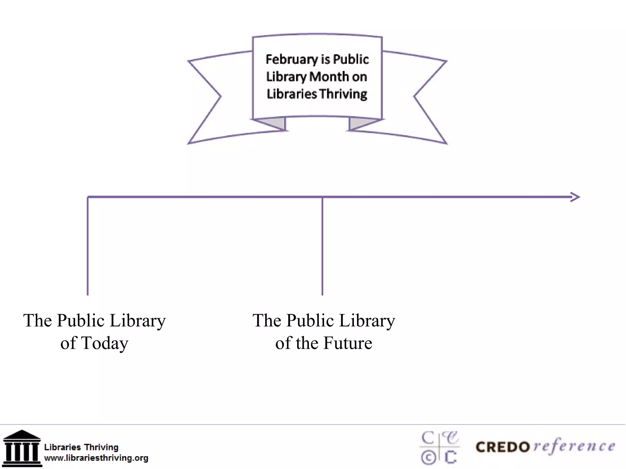 The Public Library of Today The Public Library of the Future 