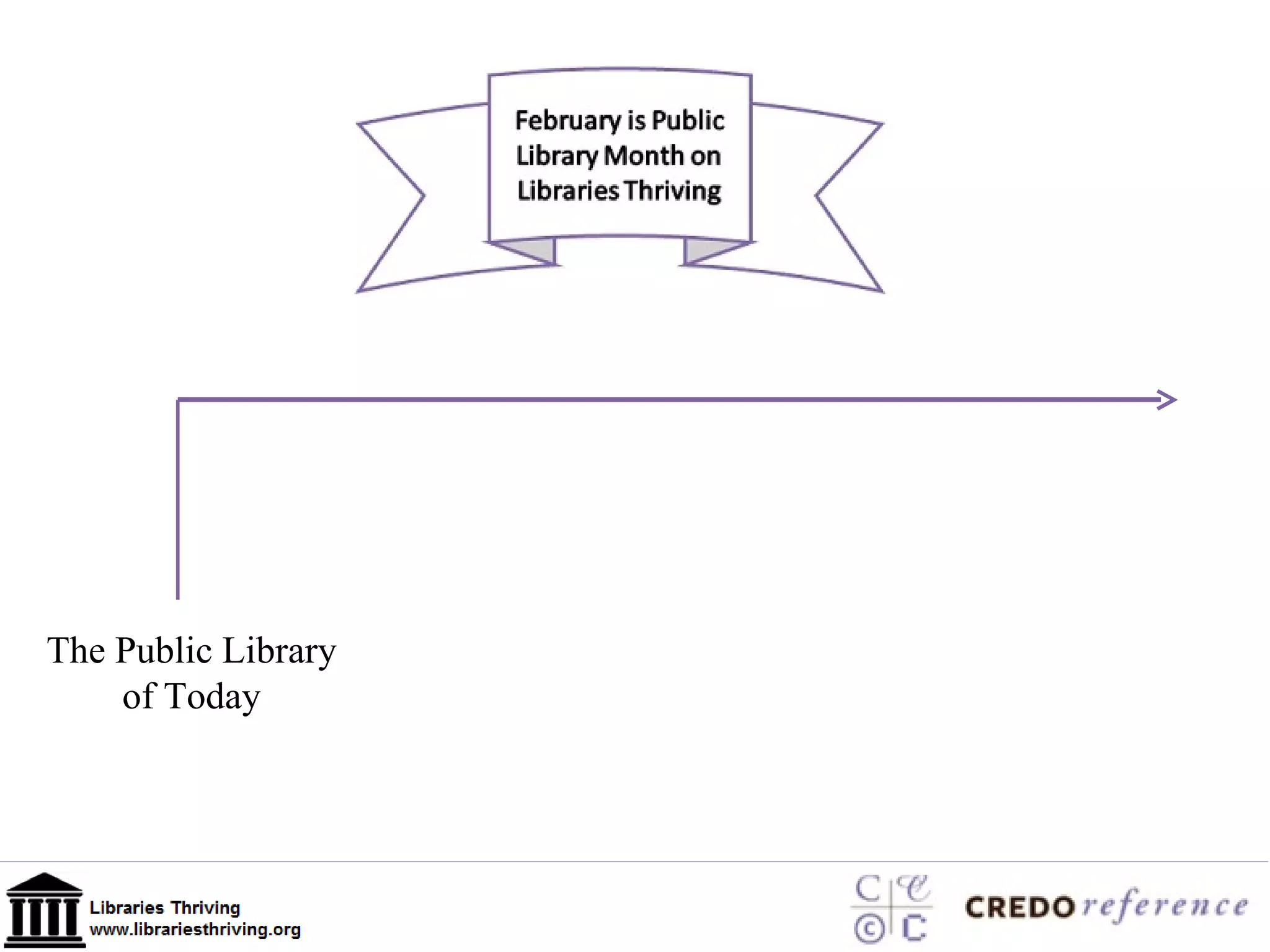 The Public Library of Today 