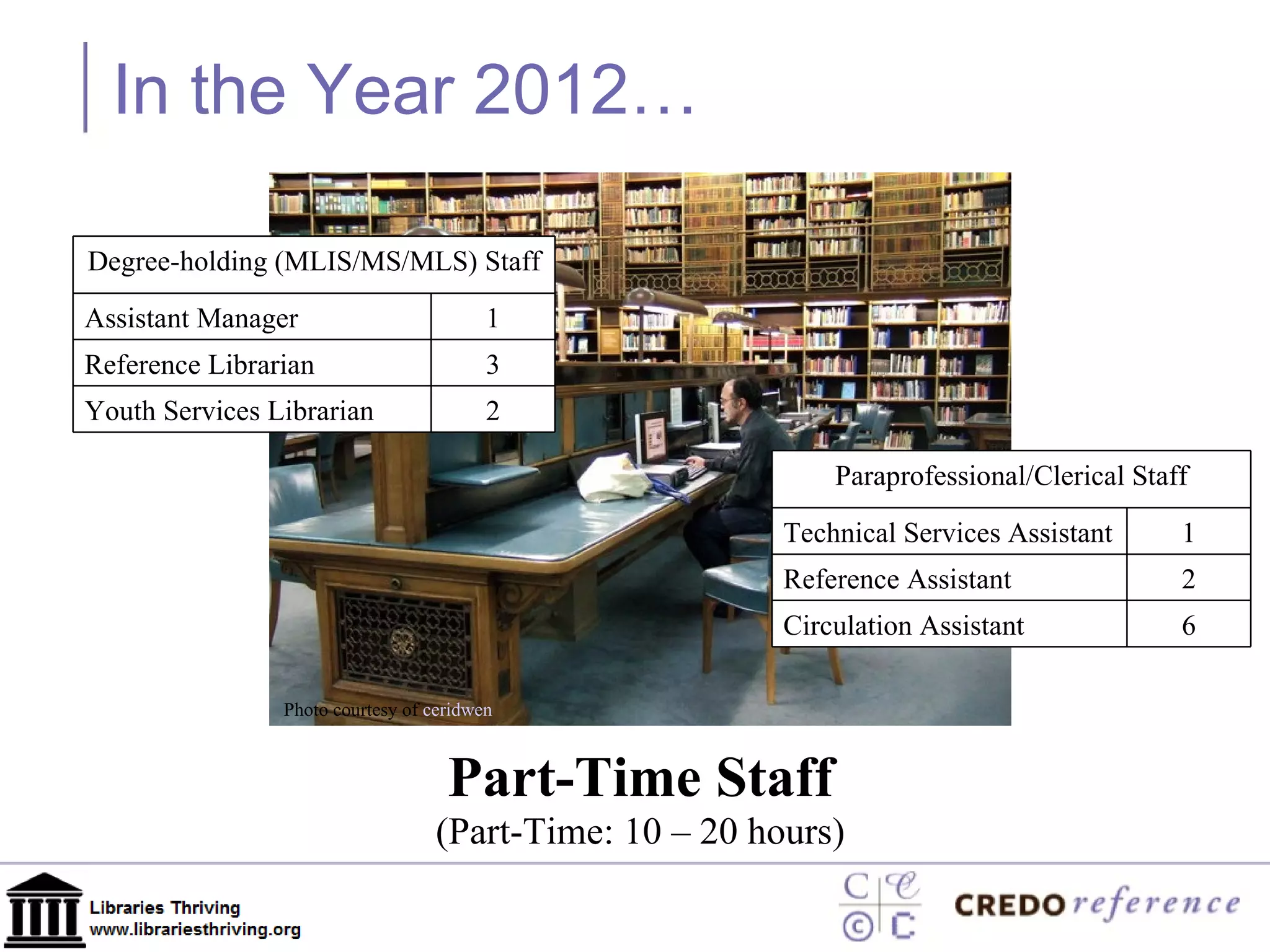 In the Year 2012… Part-Time Staff Photo courtesy of  ceridwen (Part-Time: 10 – 20 hours) Degree-holding (MLIS/MS/MLS) Staff Assistant Manager 1 Reference Librarian 3 Youth Services Librarian 2 Paraprofessional/Clerical Staff Technical Services Assistant 1 Reference Assistant 2 Circulation Assistant 6 
