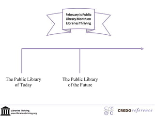 The Public Library of Today The Public Library of the Future 