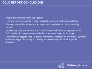 Among the findings from the report: Library funding support is only marginally related to library visitation Perceptions of librarians are an important predictor of library funding support Voters who see the library as a 'transformational' force as opposed to an 'informational' source are more likely to increase taxes in its support The report suggests that targeting marketing messages to the right segments of the voting public is key to driving increased support for U.S. public libraries. OCLC REPORT CONCLUSIONS 