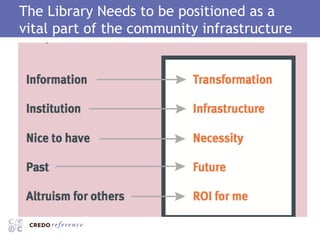 The Library Needs to be positioned as a vital part of the community infrastructure 