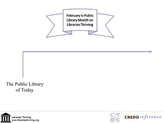 The Public Library of Today 