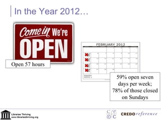 In the Year 2012… Open 57 hours 59% open seven days per week; 78% of those closed on Sundays 