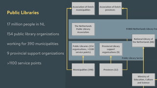 Public libraries in The Netherlands:  a powerful network