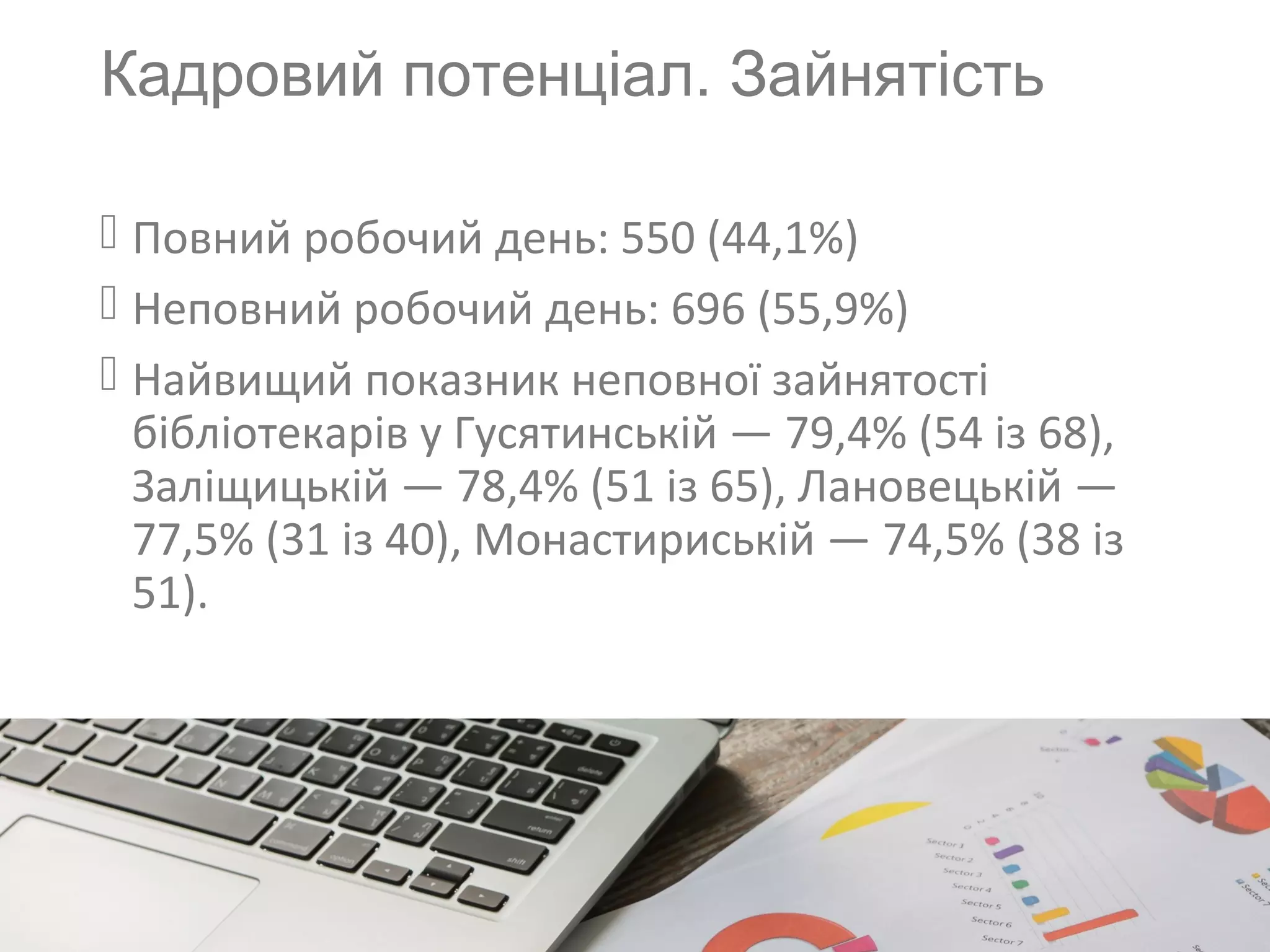 Кадровий потенцiал. Зайнятість
 Повний робочий день: 550 (44,1%)
 Неповний робочий день: 696 (55,9%)
 Найвищий показник неповної зайнятості
бібліотекарів у Гусятинській — 79,4% (54 із 68),
Заліщицькій — 78,4% (51 із 65), Лановецькій —
77,5% (31 із 40), Монастириській — 74,5% (38 із
51).
 