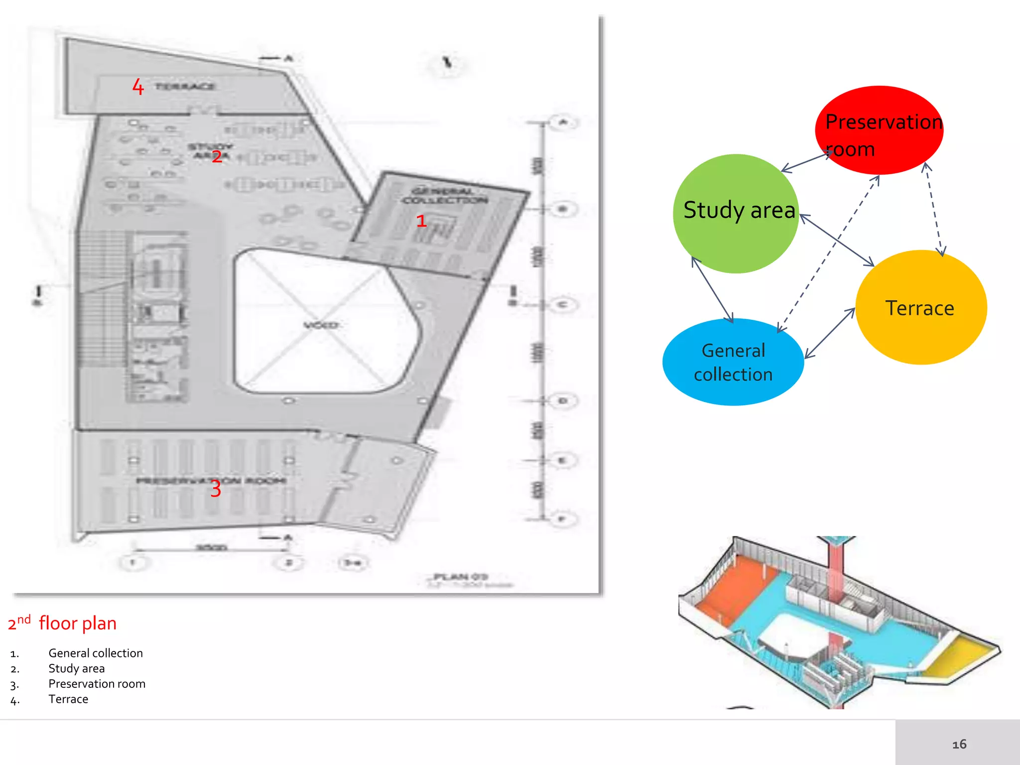 1. General collection
2. Study area
3. Preservation room
4. Terrace
2nd floor plan
1
2
3
4
General
collection
Terrace
Study area
Preservation
room
 