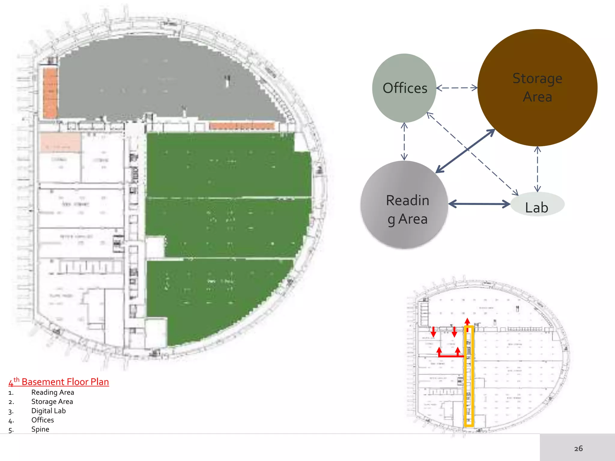 1. Reading Area
2. Storage Area
3. Digital Lab
4. Offices
5. Spine
4th Basement Floor Plan
Storage
Area
Offices
Readin
g Area
Lab
 
