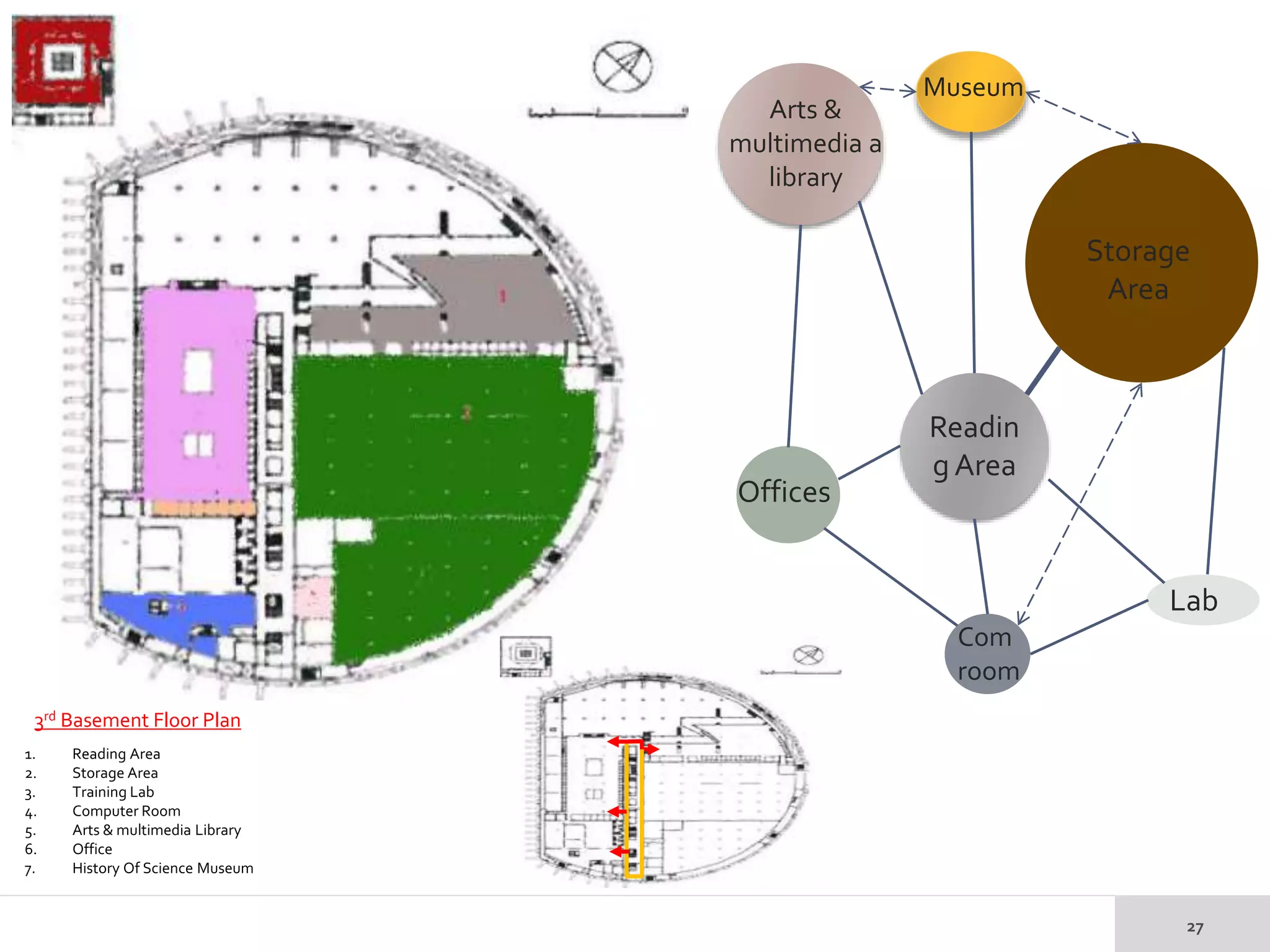 3rd Basement Floor Plan
1. Reading Area
2. Storage Area
3. Training Lab
4. Computer Room
5. Arts & multimedia Library
6. Office
7. History Of Science Museum
Storage
Area
Readin
g Area
Lab
Com
room
Offices
Museum
Arts &
multimedia a
library
 