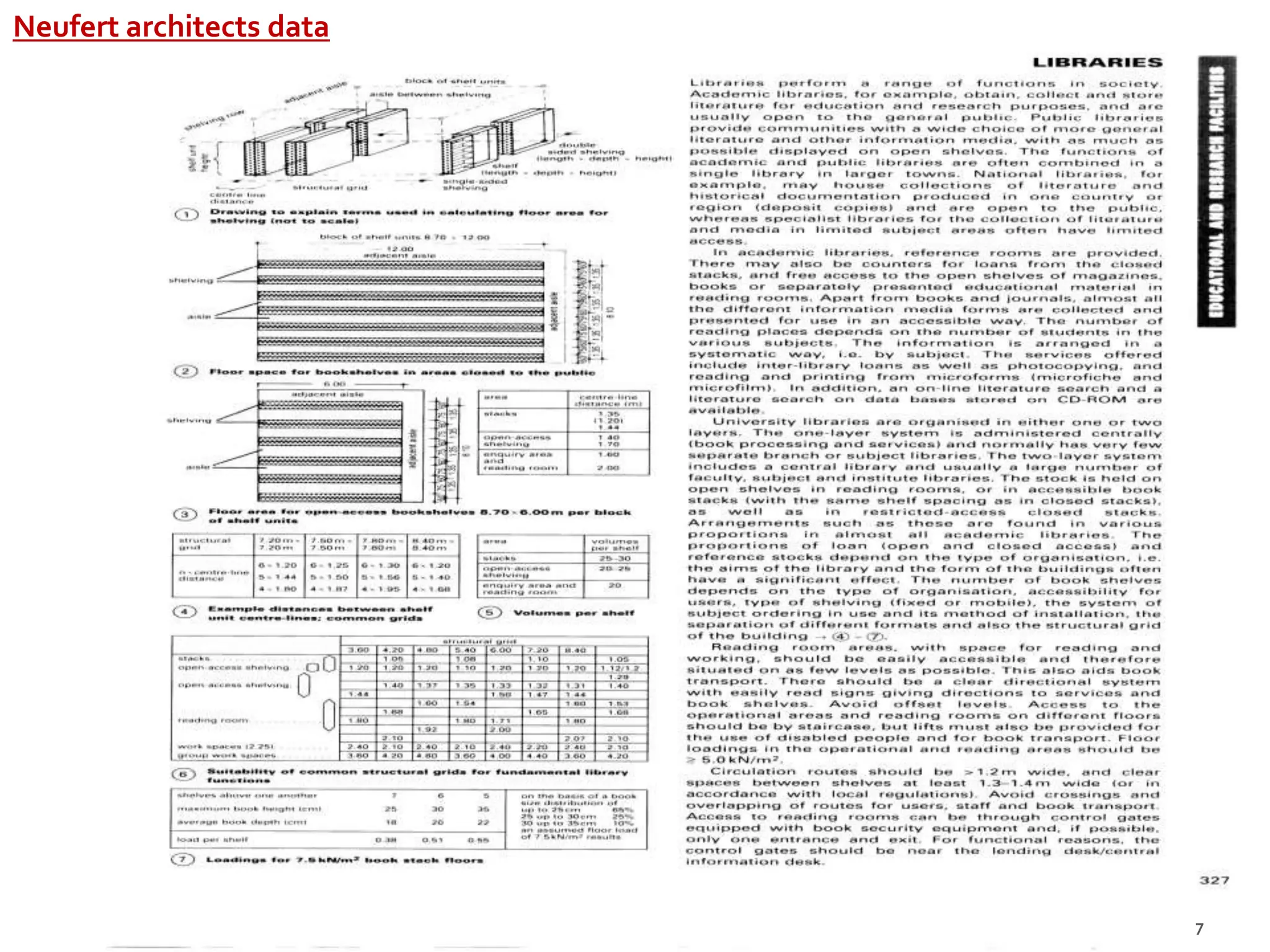 Neufert architects data
 