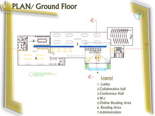 PLAN/ Ground Floor
Legend
1. Lobby
2.Collaborative hall
3.Conference Hall
4.W.c
5.Online Reading Area
6. Reading Area
7.Adminstration
1
2
3
4
5
6
7
 
