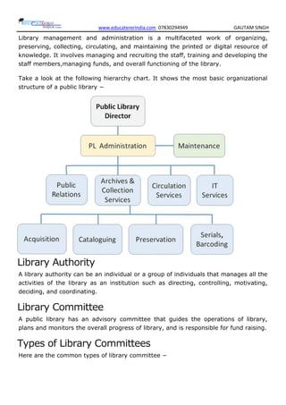 Public library management | PDF