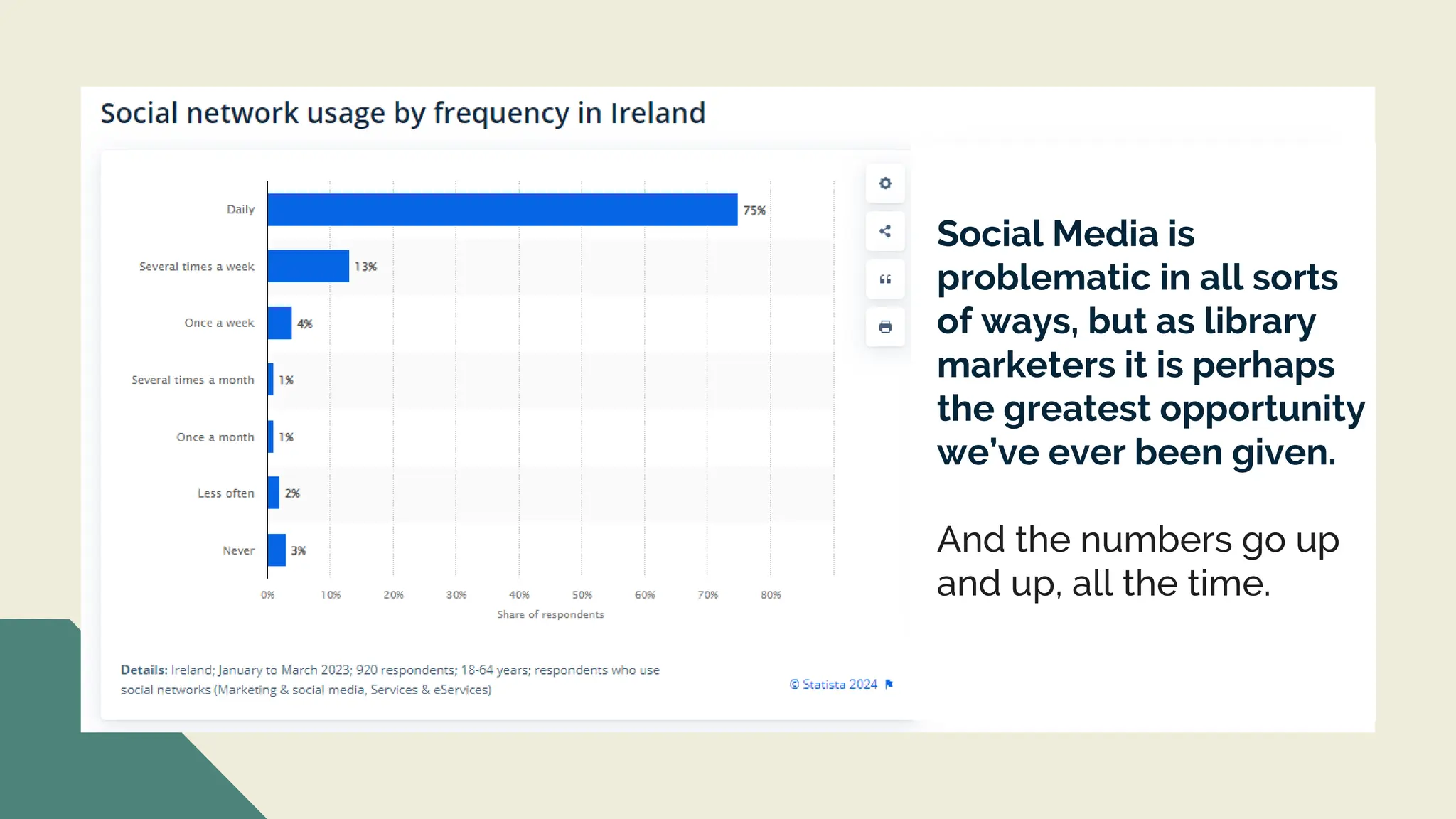 Social Media is
problematic in all sorts
of ways, but as library
marketers it is perhaps
the greatest opportunity
we’ve ever been given.
And the numbers go up
and up, all the time.
 