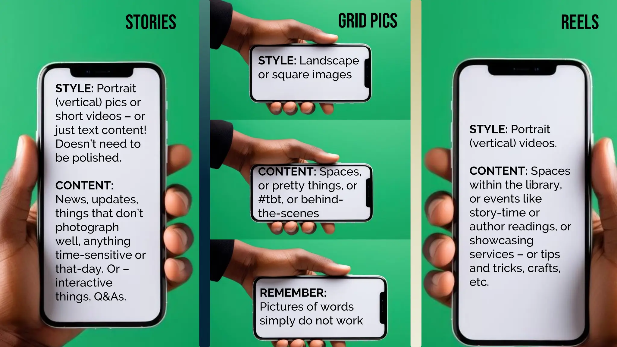 Stories GRID PICS REELS
STYLE: Portrait
(vertical) pics or
short videos – or
just text content!
Doesn’t need to
be polished.
CONTENT:
News, updates,
things that don’t
photograph
well, anything
time-sensitive or
that-day. Or –
interactive
things, Q&As.
STYLE: Portrait
(vertical) videos.
CONTENT: Spaces
within the library,
or events like
story-time or
author readings, or
showcasing
services – or tips
and tricks, crafts,
etc.
STYLE: Landscape
or square images
CONTENT: Spaces,
or pretty things, or
#tbt, or behind-
the-scenes
REMEMBER:
Pictures of words
simply do not work
 