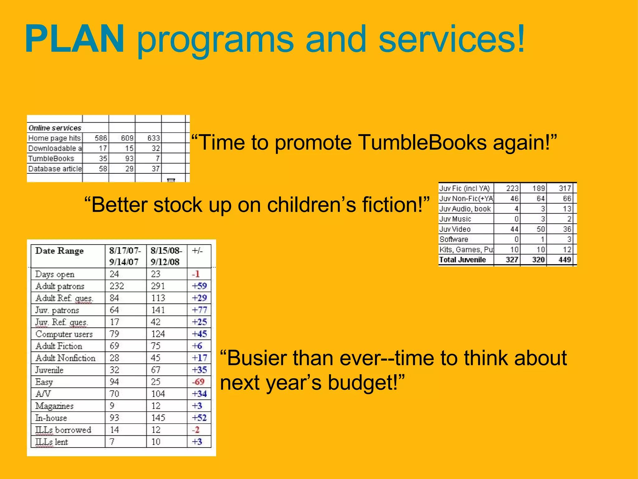 PLAN  programs and services! “ Time to promote TumbleBooks again!” “ Better stock up on children’s fiction!” “ Busier than ever--time to think about next year’s budget!”  