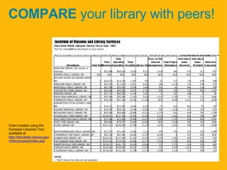 Public Library Statistics | PPT