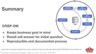 Michał Bryś, Data Scientist @ Allegro, Complexity Garage @ Kraków, 05.02.2016Michał Bryś, Data Scientist @ Allegro, Measure Camp @ London, 10.09.2016
Summary
CRISP-DM
+ Keeps business goal in mind
+ Result will answer for initial question
+ Reproducible and documented process
Image: https://en.wikipedia.org/wiki/Cross_Industry_Standard_Process_for_Data_Mining#/media/File:CRISP-DM_Process_Diagram.png
 