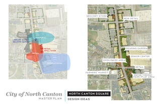 grocery store
                                                                                 new retail
                                                                                                         •
                                                                                                         •


      shared
      PARKING                                                                                            •
                      cultural
  library EXTN.                                                                                          •
  READING GARDEN
                                                                                                         •
                                                                                                         •
                            retail                                                   reading garden
                            spill-Over                                                                   •
                   retail
                                                                                        senior center
                                                                   open paved area
                                 recreational
                                                                                           retail
                                                        farmers' market
                                                                                         water themed
                                                                                         Park/pla area
                                                                                                 y




City of North Canton                             north canton square
                        master plan             design ideas
 