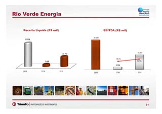 Rio Verde Energia
Receita Líquida (R$ mil) EBITDA (R$ mil)Receita Líquida (R$ mil) EBITDA (R$ mil)
51.928
31.510
22.192 15.697
5.608
2.206
70,7%
39,3%
2010 1T10 1T11
2010 1T10 1T11
2121
 