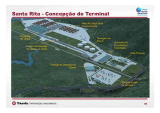 Santa Rita - Concepção do Terminal
Pátio de Carga GeralPátio de Carga Geral
ConteinerizadaConteinerizada
TancagemTancagem dede
EtanolEtanol
ArmazénsArmazéns
de Grãosde Grãos
Armazéns deArmazéns de
GateGate PrincipalPrincipal
Estação de DescargaEstação de Descarga
de Vagões de Grãosde Vagões de Grãos
Importação eImportação e
ExportaçãoExportação
Estação de Descarga deEstação de Descarga de
EtanolEtanol
PréPré gategate e pátioe pátioPréPré--gategate e pátioe pátio
de carretasde carretas
3030
 