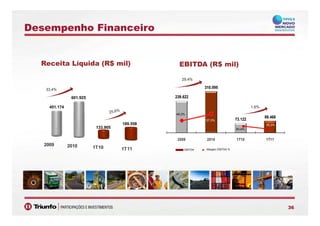 Desempenho Financeiro
R it Lí id (R$ il) EBITDA (R$ il)Receita Líquida (R$ mil)
310 095
EBITDA (R$ mil)
29,4%
57,4%
451.174
601.925
33,4%
239.622
310.095
1,6%
133.905
189.558
73.122
89.468
2009 2010 1T10 1T11
49,2%
57,3%
60,2%
55,3%
60,9%
2009 2010 1T10 1T11
2009 2010 1T10 1T11
EBITDA Margem EBITDA %
60,2%
363636
 