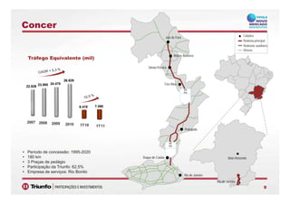 Concer
Cidades
Rodovia principal
Rodovias auxiliares
Divisas
Matias Barbosa
Juiz de Fora
Simão Pereira
Matias Barbosa
Tráfego Equivalente (mil)
22.829 23.895 24.475
26.629
Três Rios
BR
040
2007 2008 2009 2010 1T10 1T11
6.419 7.090
2010 1T10 1T11
Petrópolis
BR
040
• Período de concessão: 1995-2020
• 180 km
• 3 Praças de pedágio
• Participação da Triunfo: 62,5%
• Empresa de serviços: Rio Bonito
Belo HorizonteDuque de Caxias
99
• Empresa de serviços: Rio Bonito
Rio de Janeiro
Rio de Janeiro
 