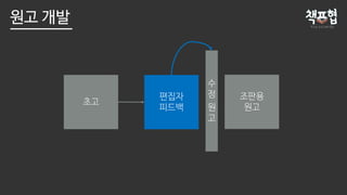 편집자
피드백
조판용
원고
초고
수
정
원
고
원고 개발
 