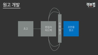 편집자
피드백
조판용
원고
초고
수
정
원
고
원고 개발
 