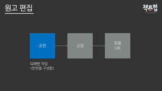 교정
최종
OK
조판
디자인 작업
(판면을 구성함)
원고 편집
 