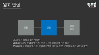 교정
최종
OK
조판
저자: 내용 오류가 없는지 확인
편집자: 내용 오류가 없는지, 우리말 문법에 맞는지, 판면 구성에 오류가 없는지 확인
교정자: 우리말 문법에 맞는지, 판면 구성에 오류가 없는지 확인
원고 편집
 