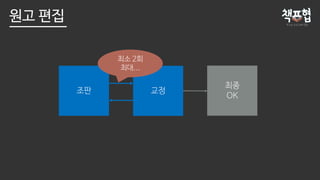 교정
최종
OK
조판
최소 2회
최대...
원고 편집
 