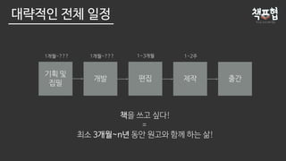 책을 쓰고 싶다!
=
최소 3개월~n년 동안 원고와 함께 하는 삶!
개발 편집
기획 및
집필
제작 출간
1개월~??? 1~3개월 1~2주1개월~???
대략적인 전체 일정
 