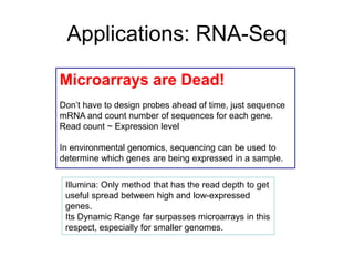 Applications: RNA-Seq
Microarrays are Dead!
Don‟t have to design probes ahead of time, just sequence
mRNA and count number of sequences for each gene.
Read count ~ Expression level
In environmental genomics, sequencing can be used to
determine which genes are being expressed in a sample.
Illumina: Only method that has the read depth to get
useful spread between high and low-expressed
genes.
Its Dynamic Range far surpasses microarrays in this
respect, especially for smaller genomes.
 