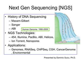 Next Gen Sequencing [NGS]
• History of DNA Sequencing
– Maxam-Gilbert
– Sanger
– ABI
• NGS Technologies:
– 454, Illumina, PacBio, ABI, Helicos,
– Ion Torrent, Nanopores
• Applications:
– Genomes, RNASeq, ChIPSeq, CGH, CancerGenome
, Environmental
Human Genome: 1990-2000
Presented by Dominic Suciu, Ph.D.
 