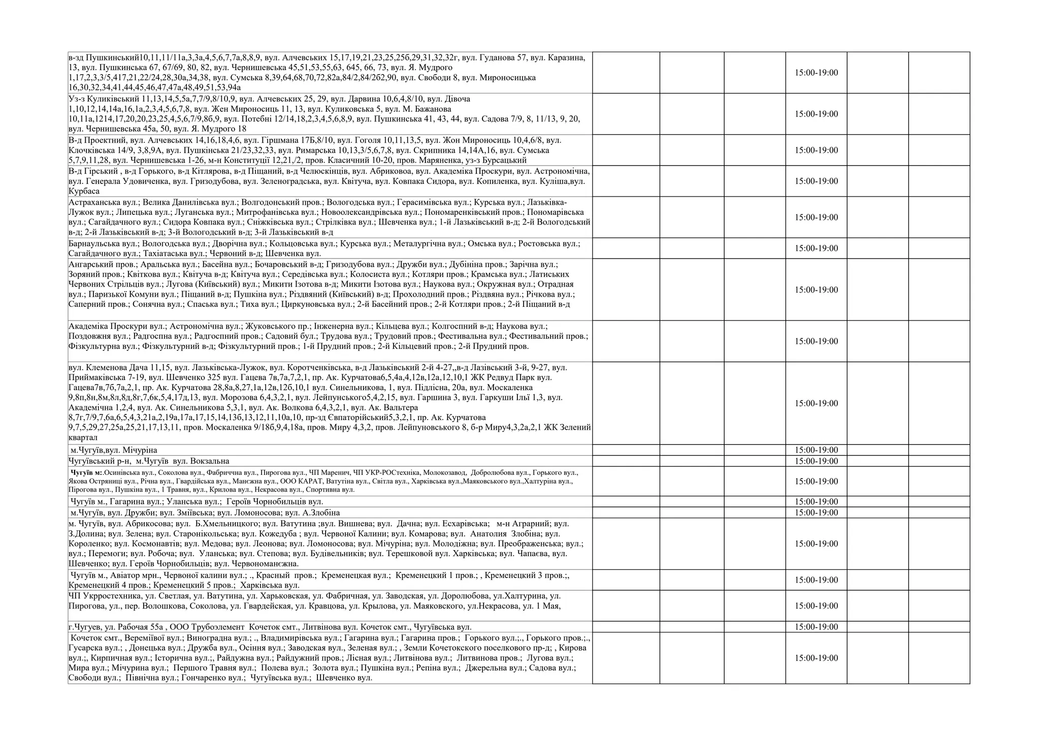 15:00-19:00
15:00-19:00
15:00-19:00
15:00-19:00
15:00-19:00
15:00-19:00
15:00-19:00
15:00-19:00
15:00-19:00
м.Чугуїв,вул. Мічуріна 15:00-19:00
Чугуївський р-н, м.Чугуїв вул. Вокзальна 15:00-19:00
15:00-19:00
Чугуїв м., Гагарина вул.; Уланська вул.; Героїв Чорнобильців вул. 15:00-19:00
м.Чугуїв, вул. Дружби; вул. Зміївська; вул. Ломоносова; вул. А.Злобіна 15:00-19:00
15:00-19:00
15:00-19:00
15:00-19:00
г.Чугуев, ул. Рабочая 55а , ООО Трубоэлемент Кочеток смт., Литвінова вул. Кочеток смт., Чугуївська вул. 15:00-19:00
15:00-19:00
в-зд Пушкинський10,11,11/11а,3,3а,4,5,6,7,7а,8,8,9, вул. Алчевських 15,17,19,21,23,25,25б,29,31,32,32г, вул. Гуданова 57, вул. Каразина,
13, вул. Пушкинська 67, 67/69, 80, 82, вул. Чернишевська 45,51,53,55,63, 645, 66, 73, вул. Я. Мудрого
1,17,2,3,3/5,417,21,22/24,28,30а,34,38, вул. Сумська 8,39,64,68,70,72,82а,84/2,84/2б2,90, вул. Свободи 8, вул. Мироносицька
16,30,32,34,41,44,45,46,47,47а,48,49,51,53,94а
Уз-з Куликівський 11,13,14,5,5а,7,7/9,8/10,9, вул. Алчевських 25, 29, вул. Дарвина 10,6,4,8/10, вул. Дівоча
1,10,12,14,14а,16,1а,2,3,4,5,6,7,8, вул. Жен Мироносиць 11, 13, вул. Куликовська 5, вул. М. Бажанова
10,11а,1214,17,20,20,23,25,4,5,6,7/9,8б,9, вул. Потебні 12/14,18,2,3,4,5,6,8,9, вул. Пушкинська 41, 43, 44, вул. Садова 7/9, 8, 11/13, 9, 20,
вул. Чернишевська 45а, 50, вул. Я. Мудрого 18
В-д Проектний, вул. Алчевських 14,16,18,4,6, вул. Гіршмана 17Б,8/10, вул. Гоголя 10,11,13,5, вул. Жон Мироносиць 10,4,6/8, вул.
Клочківська 14/9, 3,8,9А, вул. Пушкінська 21/23,32,33, вул. Римарська 10,13,3/5,6,7,8, вул. Скрипника 14,14А,16, вул. Сумська
5,7,9,11,28, вул. Чернишевська 1-26, м-н Конституції 12,21,/2, пров. Класичний 10-20, пров. Маряненка, уз-з Бурсацький
В-д Гірський , в-д Горького, в-д Кітлярова, в-д Піщаний, в-д Челюскінців, вул. Абриковоа, вул. Академіка Проскури, вул. Астрономічна,
вул. Генерала Удовиченка, вул. Гризодубова, вул. Зеленоградська, вул. Квітуча, вул. Ковпака Сидора, вул. Копиленка, вул. Куліша,вул.
Курбаса
Астраханська вул.; Велика Данилівська вул.; Волгодонський пров.; Вологодська вул.; Герасимівська вул.; Курська вул.; Лазьківка-
Лужок вул.; Липецька вул.; Луганська вул.; Митрофанівська вул.; Новоолександрівська вул.; Пономаренківський пров.; Пономарівська
вул.; Сагайдачного вул.; Сидора Ковпака вул.; Сніжківська вул.; Стрілківка вул.; Шевченка вул.; 1-й Лазьківський в-д; 2-й Вологодський
в-д; 2-й Лазьківський в-д; 3-й Вологодський в-д; 3-й Лазьківський в-д
Барнаульська вул.; Вологодська вул.; Дворічна вул.; Кольцовська вул.; Курська вул.; Металургічна вул.; Омська вул.; Ростовська вул.;
Сагайдачного вул.; Тахіатаська вул.; Червоний в-д; Шевченка вул.
Ангарський пров.; Аральська вул.; Басейна вул.; Бочаровський в-д; Гризодубова вул.; Дружби вул.; Дубініна пров.; Зарічна вул.;
Зоряний пров.; Квіткова вул.; Квітуча в-д; Квітуча вул.; Середівська вул.; Колосиста вул.; Котляри пров.; Крамська вул.; Латиських
Червоних Стрільців вул.; Лугова (Київський) вул.; Микити Ізотова в-д; Микити Ізотова вул.; Наукова вул.; Окружная вул.; Отрадная
вул.; Паризької Комуни вул.; Піщаний в-д; Пушкіна вул.; Рiздвяний (Київський) в-д; Прохолодний пров.; Різдвяна вул.; Річкова вул.;
Саперний пров.; Сонячна вул.; Спаська вул.; Тиха вул.; Циркуновська вул.; 2-й Басейний пров.; 2-й Котляри пров.; 2-й Піщаний в-д
Академіка Проскури вул.; Астрономічна вул.; Жуковського пр.; Інженерна вул.; Кільцева вул.; Колгоспний в-д; Наукова вул.;
Поздовжня вул.; Радгоспна вул.; Радгоспний пров.; Садовий бул.; Трудова вул.; Трудовий пров.; Фестивальна вул.; Фестивальний пров.;
Фізкультурна вул.; Фізкультурний в-д; Фізкультурний пров.; 1-й Прудний пров.; 2-й Кільцевий пров.; 2-й Прудний пров.
вул. Клеменова Дача 11,15, вул. Лазьківська-Лужок, вул. Коротченківська, в-д Лазьківський 2-й 4-27,,в-д Лазівський 3-й, 9-27, вул.
Приймаківська 7-19, вул. Шевченко 325 вул. Гацева 7в,7а,7,2,1, пр. Ак. Курчатова6,5,4а,4,12в,12а,12,10,1 ЖК Редвуд Парк вул.
Гацева7в,7б,7а,2,1, пр. Ак. Курчатова 28,8а,8,27,1а,12в,12б,10,1 вул. Синельникова, 1, вул. Підлісна, 20а, вул. Москаленка
9,8п,8н,8м,8л,8д,8г,7,6к,5,4,17д,13, вул. Морозова 6,4,3,2,1, вул. Лейпунського5,4,2,15, вул. Гаршина 3, вул. Гаркуши Ільї 1,3, вул.
Академічна 1,2,4, вул. Ак. Синельникова 5,3,1, вул. Ак. Волкова 6,4,3,2,1, вул. Ак. Вальтера
8,7г,7/9,7,6а,6,5,4,3,21а,2,19а,17а,17,15,14,13б,13,12,11,10а,10, пр-зд Євпаторійський5,3,2,1, пр. Ак. Курчатова
9,7,5,29,27,25а,25,21,17,13,11, пров. Москаленка 9/18б,9,4,18а, пров. Миру 4,3,2, пров. Лейпуновського 8, б-р Миру4,3,2а,2,1 ЖК Зелений
квартал
Чугуїв м:.Осинівська вул., Соколова вул., Фабриччна вул., Пирогова вул., ЧП Маренич, ЧП УКР-РОСтехніка, Молокозавод, Добролюбова вул., Горького вул.,
Якова Остряниці вул., Річна вул., Гвардійська вул., Манєжна вул., ООО КАРАТ, Ватутіна вул., Світла вул., Харківська вул.,Маяковського вул.,Халтуріна вул.,
Пірогова вул., Пушкіна вул., 1 Травня, вул., Крилова вул., Некрасова вул., Спортивна вул.
м. Чугуїв, вул. Абрикосова; вул. Б.Хмельницкого; вул. Ватутина ;вул. Вишнева; вул. Дачна; вул. Есхарівська; м-н Аграрний; вул.
З.Долина; вул. Зелена; вул. Старонікольська; вул. Кожедуба ; вул. Червоної Калини; вул. Комарова; вул. Анатолия Злобіна; вул.
Короленко; вул. Космонавтів; вул. Медова; вул. Леонова; вул. Ломоносова; вул. Мічуріна; вул. Молодіжна; вул. Преображенська; вул.;
вул.; Перемоги; вул. Робоча; вул. Уланська; вул. Степова; вул. Будівельників; вул. Терешковой вул. Харківська; вул. Чапаєва, вул.
Шевченко; вул. Героїв Чорнобильців; вул. Червономанєжна.
Чугуїв м., Авіатор мрн., Червоної калини вул.; ., Красный пров.; Кременецкая вул.; Кременецкий 1 пров.; , Кременецкий 3 пров.;,
Кременецкий 4 пров.; Кременецкий 5 пров.; Харківська вул.
ЧП Укрростехника, ул. Светлая, ул. Ватутина, ул. Харьковская, ул. Фабричная, ул. Заводская, ул. Доролюбова, ул.Халтурина, ул.
Пирогова, ул., пер. Волошкова, Соколова, ул. Гвардейская, ул. Кравцова, ул. Крылова, ул. Маяковского, ул.Некрасова, ул. 1 Мая,
Кочеток смт., Вереміївої вул.; Виноградна вул.; ., Владимирівська вул.; Гагарина вул.; Гагарина пров.; Горького вул.;., Горького пров.;.,
Гусарска вул.; , Донецька вул.; Дружба вул., Осіння вул.; Заводская вул., Зеленая вул.; , Земли Кочетокского поселкового пр-д; , Кирова
вул.;, Кирпичная вул.; Історична вул.;, Райдужна вул.; Райдужний пров.; Лісная вул.; Литвінова вул.; Литвинова пров.; Лугова вул.;
Мира вул.; Мічурина вул.; Першого Травня вул.; Полева вул.; Золота вул.; Пушкіна вул.; Репіна вул.; Джерельна вул.; Садова вул.;
Свободи вул.; Північна вул.; Гончаренко вул.; Чугуївська вул.; Шевченко вул.
 