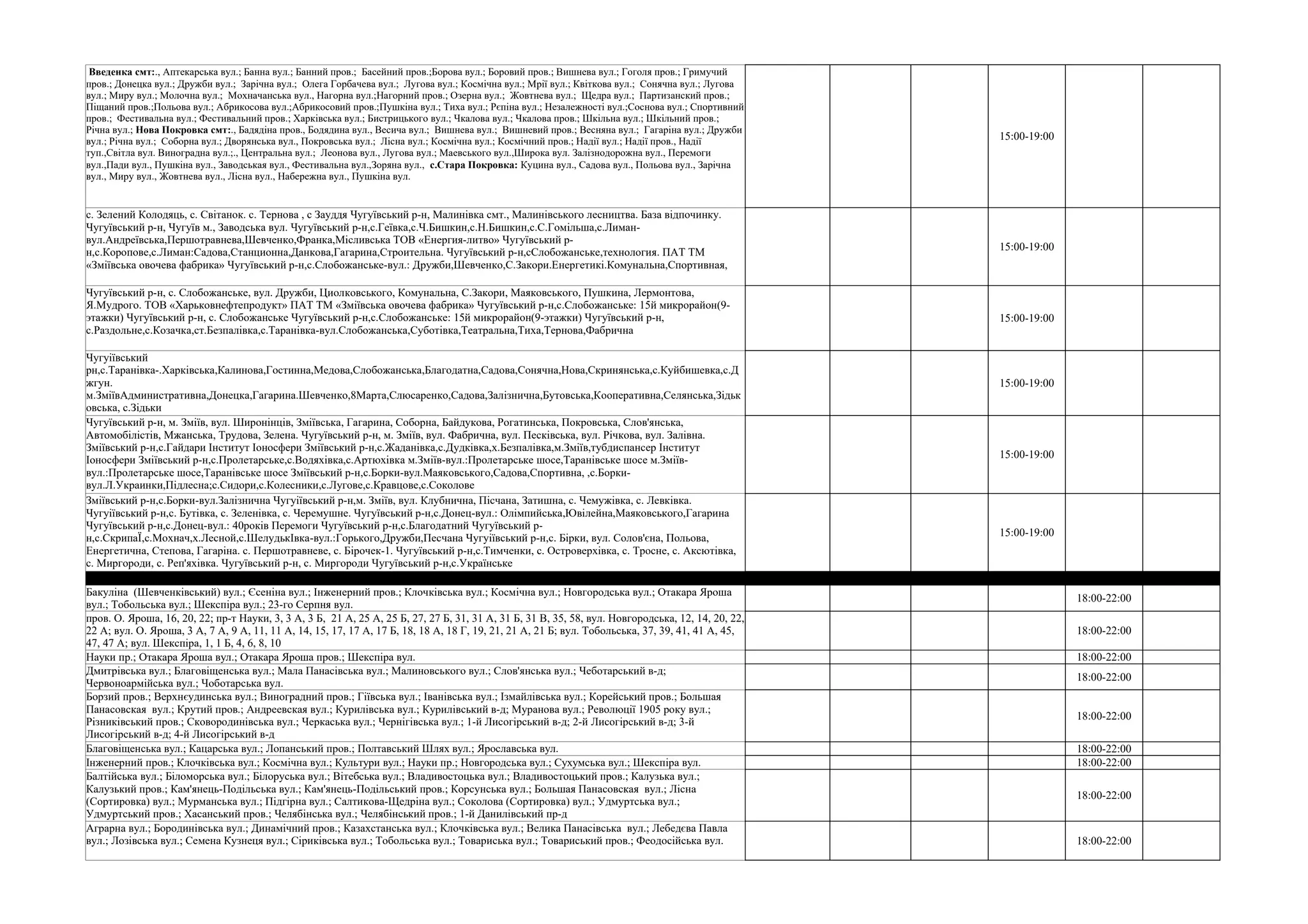 15:00-19:00
15:00-19:00
15:00-19:00
15:00-19:00
15:00-19:00
15:00-19:00
18:00-22:00
18:00-22:00
Науки пр.; Отакара Яроша вул.; Отакара Яроша пров.; Шекспіра вул. 18:00-22:00
18:00-22:00
18:00-22:00
Благовіщенська вул.; Кацарська вул.; Лопанський пров.; Полтавський Шлях вул.; Ярославська вул. 18:00-22:00
Інженерний пров.; Клочківська вул.; Космічна вул.; Культури вул.; Науки пр.; Новгородська вул.; Сухумська вул.; Шекспіра вул. 18:00-22:00
18:00-22:00
18:00-22:00
Введенка смт:., Аптекарська вул.; Банна вул.; Банний пров.; Басейний пров.;Борова вул.; Боровий пров.; Вишнева вул.; Гоголя пров.; Гримучий
пров.; Донецка вул.; Дружби вул.; Зарічна вул.; Олега Горбачева вул.; Лугова вул.; Космічна вул.; Мрії вул.; Квіткова вул.; Сонячна вул.; Лугова
вул.; Миру вул.; Молочна вул.; Мохначанська вул., Нагорна вул.;Нагорний пров.; Озерна вул.; Жовтнева вул.; Щедра вул.; Партизанский пров.;
Піщаний пров.;Польова вул.; Абрикосова вул.;Абрикосовий пров.;Пушкіна вул.; Тиха вул.; Рєпіна вул.; Незалежності вул.;Соснова вул.; Спортивний
пров.; Фестивальна вул.; Фестивальний пров.; Харківська вул.; Бистрицького вул.; Чкалова вул.; Чкалова пров.; Шкільна вул.; Шкільний пров.;
Річна вул.; Нова Покровка смт:., Бадядіна пров., Бодядина вул., Весича вул.; Вишнева вул.; Вишневий пров.; Весняна вул.; Гагаріна вул.; Дружби
вул.; Річна вул.; Соборна вул.; Дворянська вул., Покровська вул.; Лісна вул.; Космічна вул.; Космічний пров.; Надії вул.; Надії пров., Надії
туп.,Світла вул. Виноградна вул.;., Центральна вул.; Леонова вул., Лугова вул.; Маевського вул.,Широка вул. Залізнодорожна вул., Перемоги
вул.,Пади вул., Пушкіна вул., Заводськая вул., Фестивальна вул.,Зоряна вул., с.Стара Покровка: Куцина вул., Садова вул., Польова вул., Зарічна
вул., Миру вул., Жовтнева вул., Лісна вул., Набережна вул., Пушкіна вул.
с. Зелений Колодяць, с. Світанок. с. Тернова , с Зауддя Чугуївський р-н, Малинівка смт., Малинівського лесництва. База відпочинку.
Чугуївський р-н, Чугуїв м., Заводська вул. Чугуївський р-н,с.Геївка,с.Ч.Бишкин,с.Н.Бишкин,с.С.Гомільша,с.Лиман-
вул.Андреївська,Першотравнева,Шевченко,Франка,Місливська ТОВ «Енергия-литво» Чугуївський р-
н,с.Коропове,с.Лиман:Садова,Станционна,Данкова,Гагарина,Строительна. Чугуївський р-н,сСлобожанське,технология. ПАТ ТМ
«Зміївська овочева фабрика» Чугуївський р-н,с.Слобожанське-вул.: Дружби,Шевченко,С.Закори.Енергетикі.Комунальна,Спортивная,
Чугуївський р-н, с. Слобожанське, вул. Дружби, Циолковського, Комунальна, С.Закори, Маяковського, Пушкина, Лермонтова,
Я.Мудрого. ТОВ «Харьковнефтепродукт» ПАТ ТМ «Зміївська овочева фабрика» Чугуївський р-н,с.Слобожанське: 15й микрорайон(9-
этажки) Чугуївський р-н, с. Слобожанське Чугуївський р-н,с.Слобожанське: 15й микрорайон(9-этажки) Чугуївський р-н,
с.Раздольне,с.Козачка,ст.Безпалівка,с.Таранівка-вул.Слобожанська,Суботівка,Театральна,Тиха,Тернова,Фабрична
Чугуіївський
рн,с.Таранівка-.Харківська,Калинова,Гостинна,Медова,Слобожанська,Благодатна,Садова,Сонячна,Нова,Скринянська,с.Куйбишевка,с.Д
жгун.
м.ЗміївАдминистративна,Донецка,Гагарина.Шевченко,8Марта,Слюсаренко,Садова,Залізнична,Бутовська,Кооперативна,Селянська,Зідьк
овська, с.Зідьки
Чугуївський р-н, м. Зміїв, вул. Широнінців, Зміївська, Гагарина, Соборна, Байдукова, Рогатинська, Покровська, Слов'янська,
Автомобілістів, Мжанська, Трудова, Зелена. Чугуївський р-н, м. Зміїв, вул. Фабрична, вул. Песківська, вул. Річкова, вул. Залівна.
Зміївський р-н,с.Гайдари Інститут Іоносфери Зміївський р-н,с.Жаданівка,с.Дудківка,х.Безпалівка,м.Зміїв,тубдиспансер Інститут
Іоносфери Зміївський р-н,с.Пролетарське,с.Водяхівка,с.Артюхівка м.Зміїв-вул.:Пролетарське шосе,Таранівське шосе м.Зміїв-
вул.:Пролетарське шосе,Таранівське шосе Зміївський р-н,с.Борки-вул.Маяковського,Садова,Спортивна, ,с.Борки-
вул.Л.Украинки,Підлесна;с.Сидори,с.Колесники,с.Лугове,с.Кравцове,с.Соколове
Зміївський р-н,с.Борки-вул.Залізнична Чугуіївський р-н,м. Зміїв, вул. Клубнична, Пісчана, Затишна, с. Чемужівка, с. Левківка.
Чугуіївський р-н,с. Бутівка, с. Зеленівка, с. Черемушне. Чугуївський р-н,с.Донец-вул.: Олімпийська,Ювілейна,Маяковського,Гагарина
Чугуївський р-н,с.Донец-вул.: 40років Перемоги Чугуївський р-н,с.Благодатний Чугуївський р-
н,с.СкрипаЇ,с.Мохнач,х.Лесной,с.ШелудькІвка-вул.:Горького,Дружби,Песчана Чугуіївський р-н,с. Бірки, вул. Солов'єна, Польова,
Енергетична, Степова, Гагаріна. с. Першотравневе, с. Бірочек-1. Чугуївський р-н,с.Тимченки, с. Островерхівка, с. Тросне, с. Аксютівка,
с. Миргороди, с. Реп'яхівка. Чугуївський р-н, с. Миргороди Чугуївський р-н,с.Українське
Бакуліна (Шевченківський) вул.; Єсеніна вул.; Інженерний пров.; Клочківська вул.; Космічна вул.; Новгородська вул.; Отакара Яроша
вул.; Тобольська вул.; Шекспіра вул.; 23-го Серпня вул.
пров. О. Яроша, 16, 20, 22; пр-т Науки, 3, 3 А, 3 Б, 21 А, 25 А, 25 Б, 27, 27 Б, 31, 31 А, 31 Б, 31 В, 35, 58, вул. Новгородська, 12, 14, 20, 22,
22 А; вул. О. Яроша, 3 А, 7 А, 9 А, 11, 11 А, 14, 15, 17, 17 А, 17 Б, 18, 18 А, 18 Г, 19, 21, 21 А, 21 Б; вул. Тобольська, 37, 39, 41, 41 А, 45,
47, 47 А; вул. Шекспіра, 1, 1 Б, 4, 6, 8, 10
Дмитрівська вул.; Благовіщенська вул.; Мала Панасівська вул.; Малиновського вул.; Слов'янська вул.; Чеботарський в-д;
Червоноармійська вул.; Чоботарська вул.
Борзий пров.; Верхнєудинська вул.; Виноградний пров.; Гіївська вул.; Іванівська вул.; Ізмайлівська вул.; Корейський пров.; Большая
Панасовская вул.; Крутий пров.; Андреевская вул.; Курилівська вул.; Курилівський в-д; Муранова вул.; Революції 1905 року вул.;
Різниківський пров.; Сковородинівська вул.; Черкаська вул.; Чернігівська вул.; 1-й Лисогірський в-д; 2-й Лисогірський в-д; 3-й
Лисогірський в-д; 4-й Лисогірський в-д
Балтійська вул.; Біломорська вул.; Білоруська вул.; Вітебська вул.; Владивостоцька вул.; Владивостоцький пров.; Калузька вул.;
Калузький пров.; Кам'янець-Подільська вул.; Кам'янець-Подільський пров.; Корсунська вул.; Большая Панасовская вул.; Лісна
(Сортировка) вул.; Мурманська вул.; Підгірна вул.; Салтикова-Щедріна вул.; Соколова (Сортировка) вул.; Удмуртська вул.;
Удмуртський пров.; Хасанський пров.; Челябінська вул.; Челябінський пров.; 1-й Данилівський пр-д
Аграрна вул.; Бородинівська вул.; Динамічний пров.; Казахстанська вул.; Клочківська вул.; Велика Панасівська вул.; Лебедєва Павла
вул.; Лозівська вул.; Семена Кузнеця вул.; Сіриківська вул.; Тобольська вул.; Товариська вул.; Товариський пров.; Феодосійська вул.
 